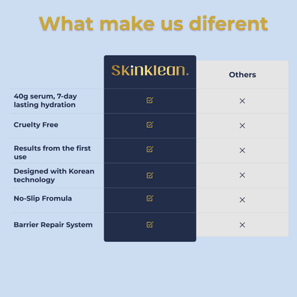 SkinKlean© Gentle Cleanser