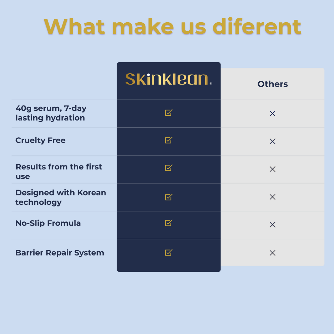 SkinKlean© Baby Collagen Décolleté Mask